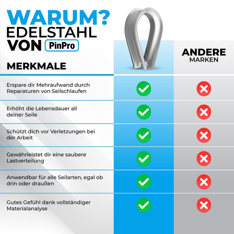 50x PinPro Stainless Steel Wire Rope Thimbles 5 mm