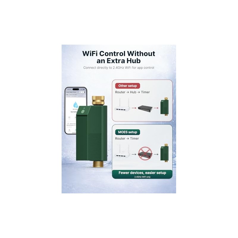 Smart WiFi Water Timer for Garden Hose with Flow Meter