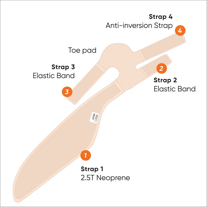 Neofect Drops Foot Ankle Support Drop Foot Brace Adjustable Wrap