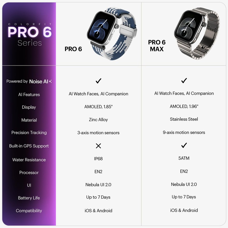 Noise Pro 6 Smart Watch:Intelligent AI, Endless AI Watch Faces,