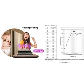 3D Fluted Sound Absorbing | Decorative Soundproof Paneling | Acoustic Wood SLAT Wall Panels | Soundproof Wall Panels for Living Room | 94.48 * 23.62in | 2PCS Coverage | Natural Oak