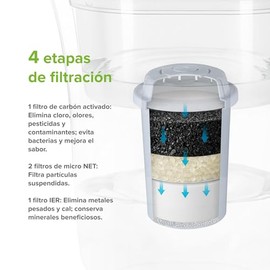 AVERA Set de 3 Filtros de repuesto para Jarra Dispensadora de Agua, 4 Etapas de filtración, Compatible con otras Jarras, Repuesto para Filtro de Agua para Casa, Rinde hasta 6 meses | FRJPA01