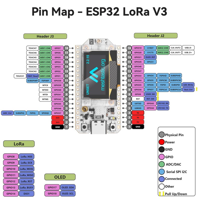 YELUFT ESP32 LoRa V3 Placa de desarrollo con módulo GPS
