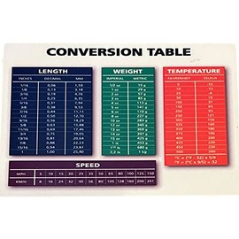 Conversion Table Length Weight Temp & Speed Conversion 4x6 Aluminum Magnet Sign