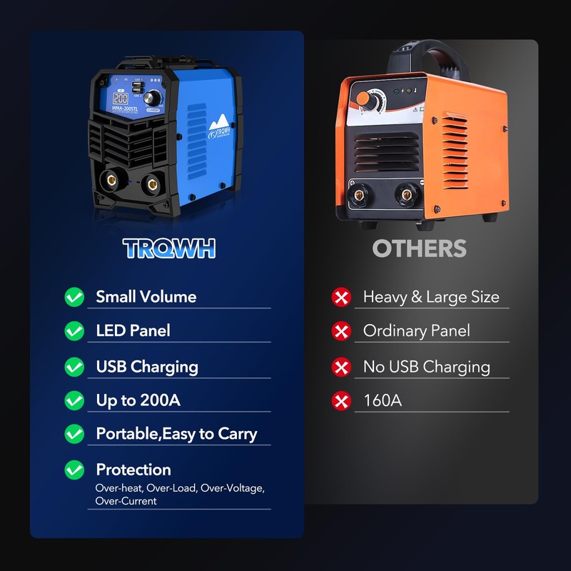 TRQWH Mini Welding Machine 110V 200A Stick Welder Machine Portable