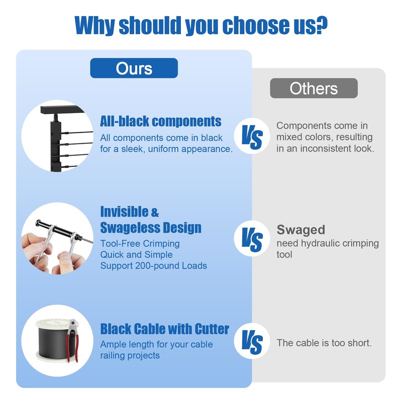 BLIKA Complete Set 36" Cable Railing Post Kit, Black Surface