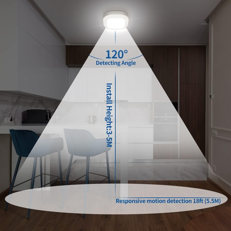 WhitePoplar Closet Light, Battery Operated Ceiling Motion Sensor LED Light,