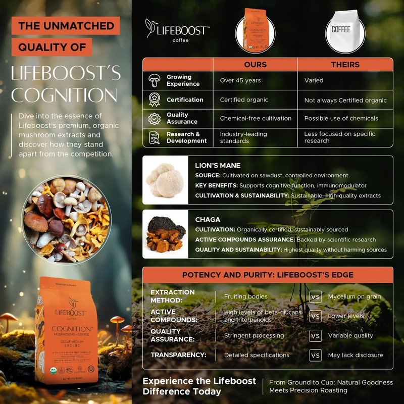 LIFEBOOST Lifeboost Cognition Adaptogenic Decaf Mushroom Coffee - Lions Mane