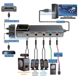 Unbranded USB 5.1 Channel Virtual Surround Sound Card With Mic Input And SPDIF In Out