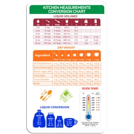 Kitchen Conversion Chart Magnet (7.6 x 5 inches) - Kitchen Measurement Conversion Chart - Culinary Tools - Metric Conversion Chart - Measurement Conversion Magnet for Baking & Cooking
