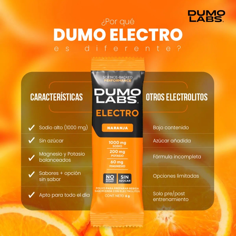 Electrolitos Sodio Magnesio 30 Porciones Dumo Electro
