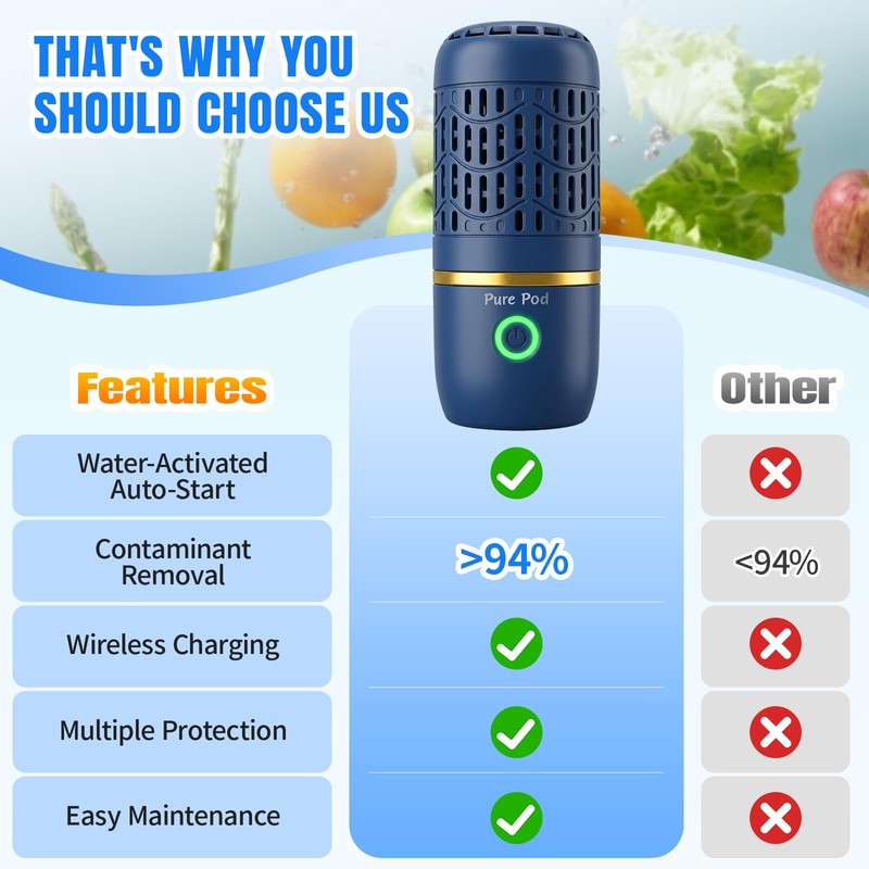 Wireless Produce Purifier - Capsule Fruit&Veggie Cleaner