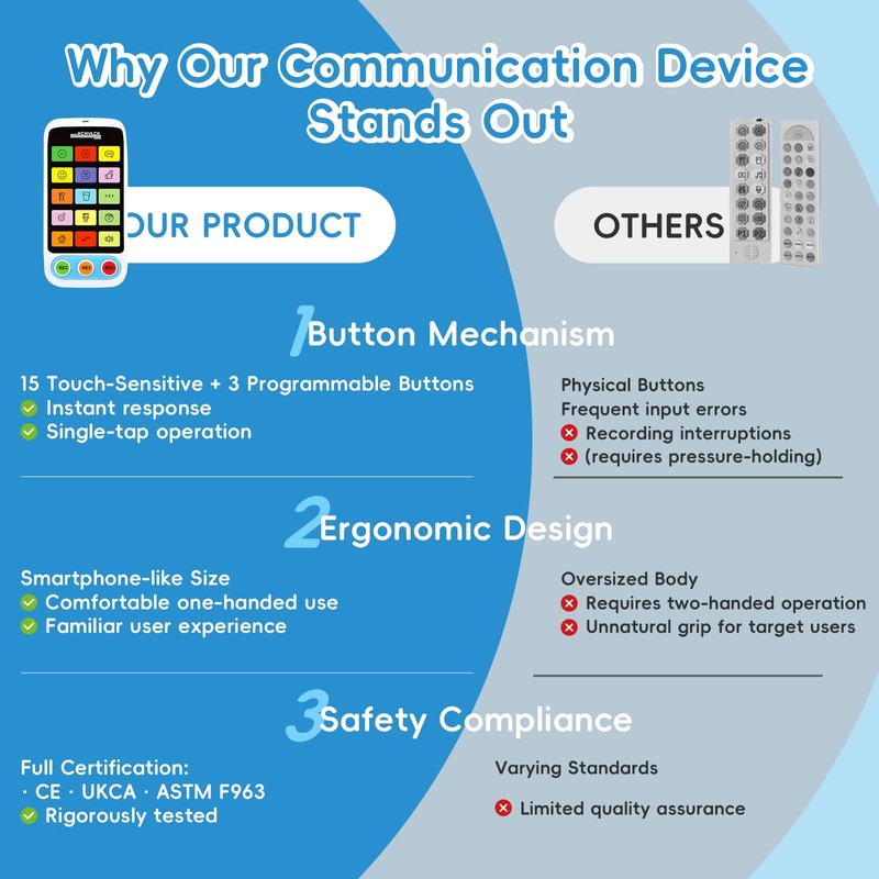 AAC Device for Autism - Non Verbal Communication Tools with