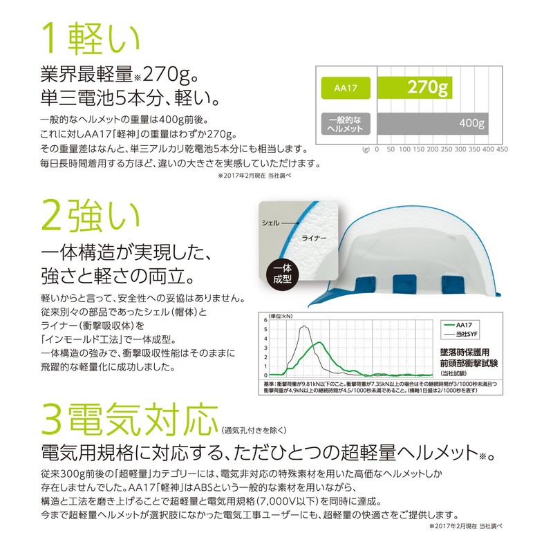 DIC Plastic Ultralight Helmet Karugami/KEIJIN Light Gray AA17-HA5E-K17-GY