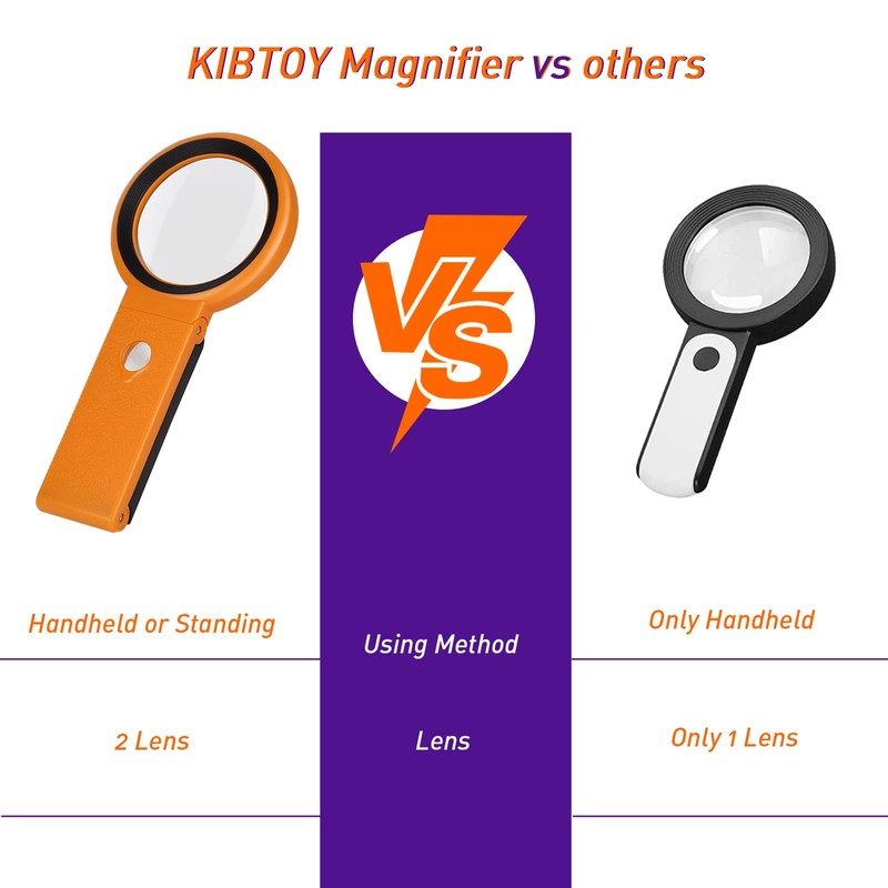 Magnifying Glass with Light and Stand, Foldable Handheld Magnifying Glass