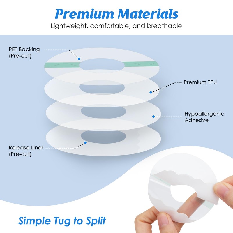 YOUSHARES Sensor Patches for Freestyle Libre 1 & 2 Plasters