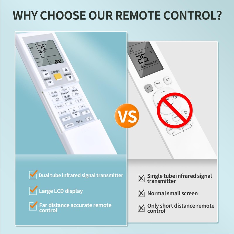 Replacement for DAIKIN AC Air Conditioner Remote Control, Compatible with