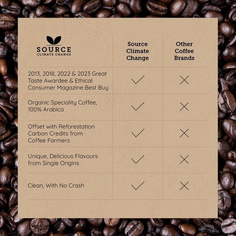 Source Climate Change Coffee Award Winning Organic Medium Roast Mexico