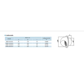 Round Spherical Shape Stainless Steel Ventilation Grille Diameter 100 Bird Protection Grille Weather Protection Grille Ball Hood Protective Grille Decorative Cover Façade Protection Metal Hood Cover