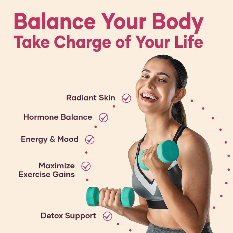 Liposomal DIM SGS Supplement - Hormone Supplement for Women &