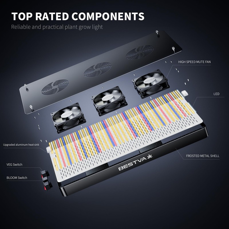 BESTVA 2025 Upgrade DC1000 Led Grow Light with High Yield