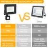 RERBIO Motion Sensor Flood Light Outdoor, 20W Plug in Motion