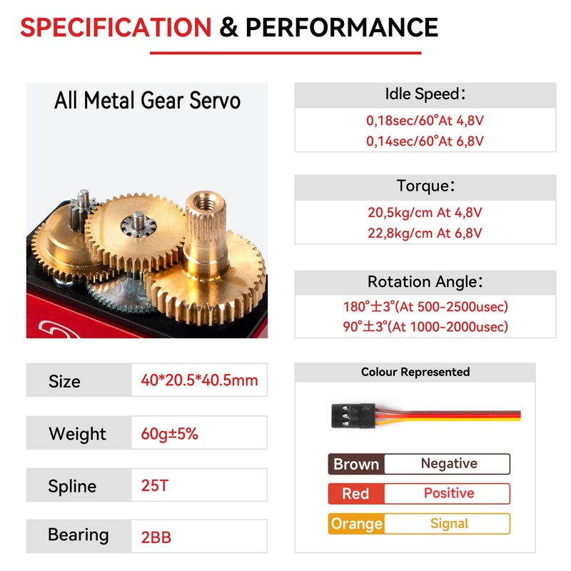 Miuzei 20KG RC Servo Motor High Torque Metal Gear Digital