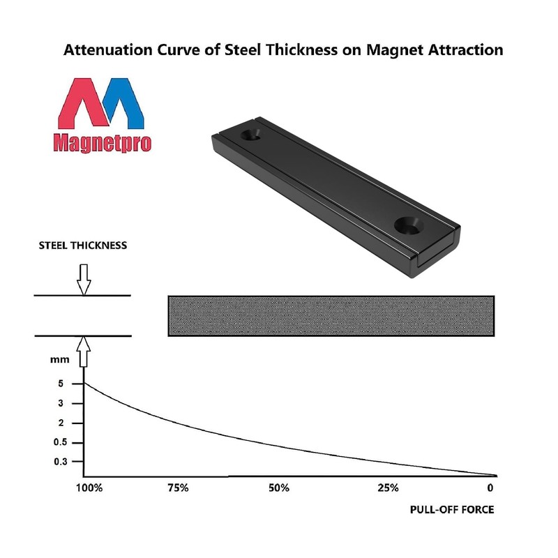 Magnetpro Rectangular Magnets 80 LBS Force Size 2.36" x 0.53"