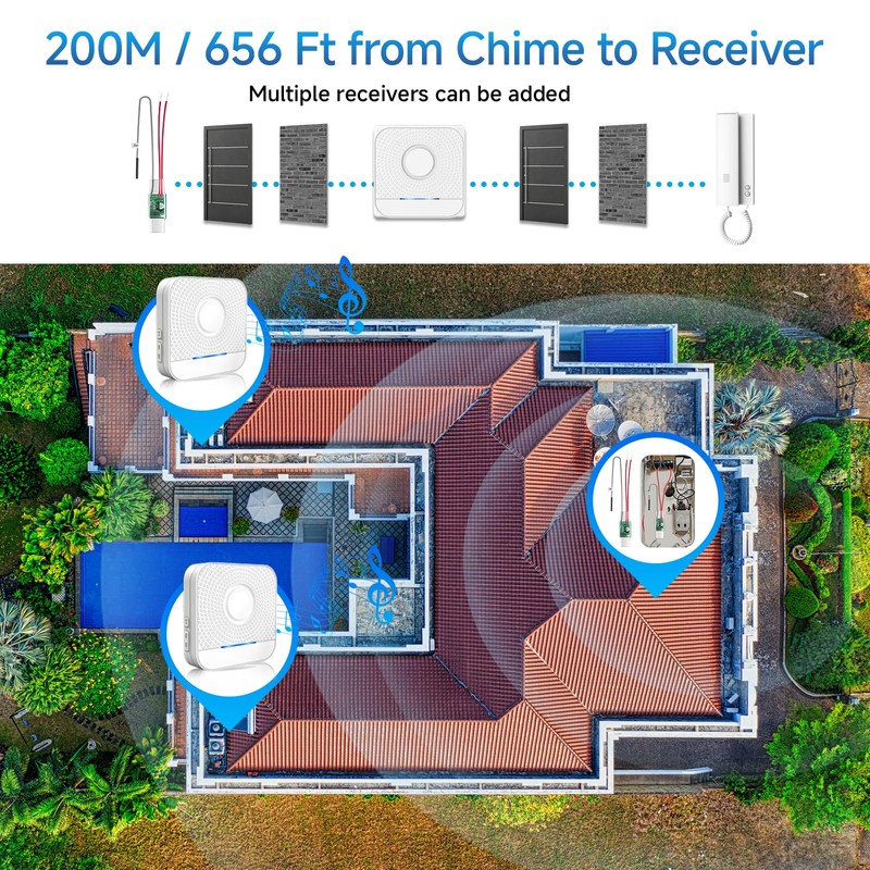 BITIWEND Wireless Signal Forwarding for Intercom Doorbell and Chime Wireless