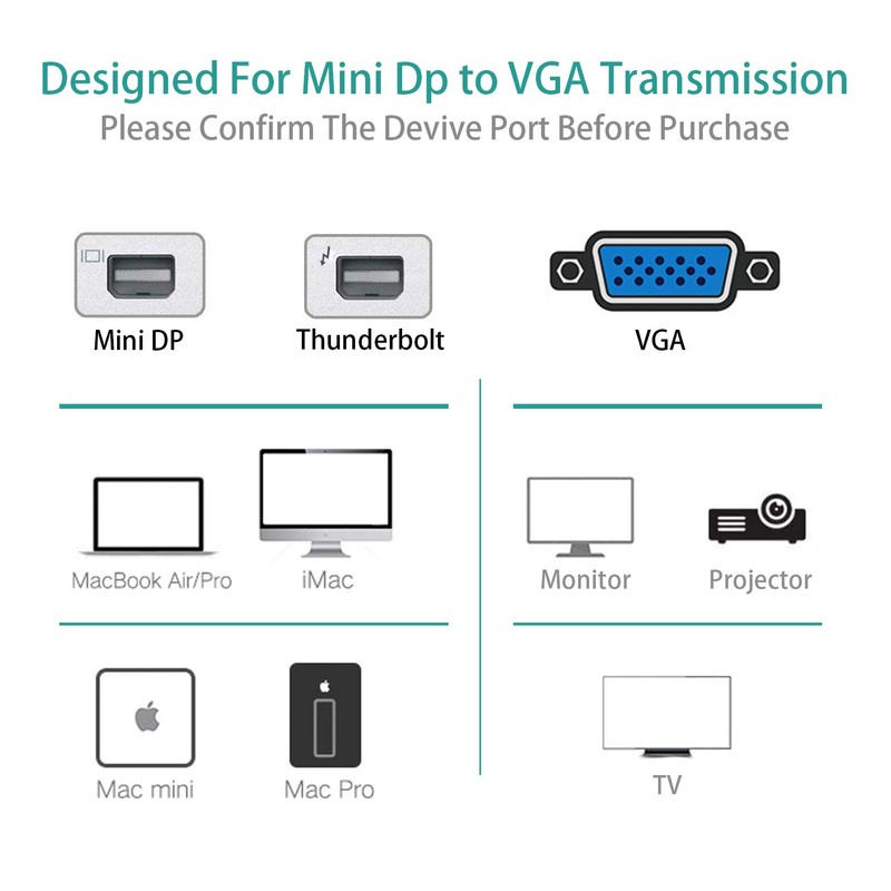 Mini DisplayPort to VGA, GOOOA Mini DP Display Port to