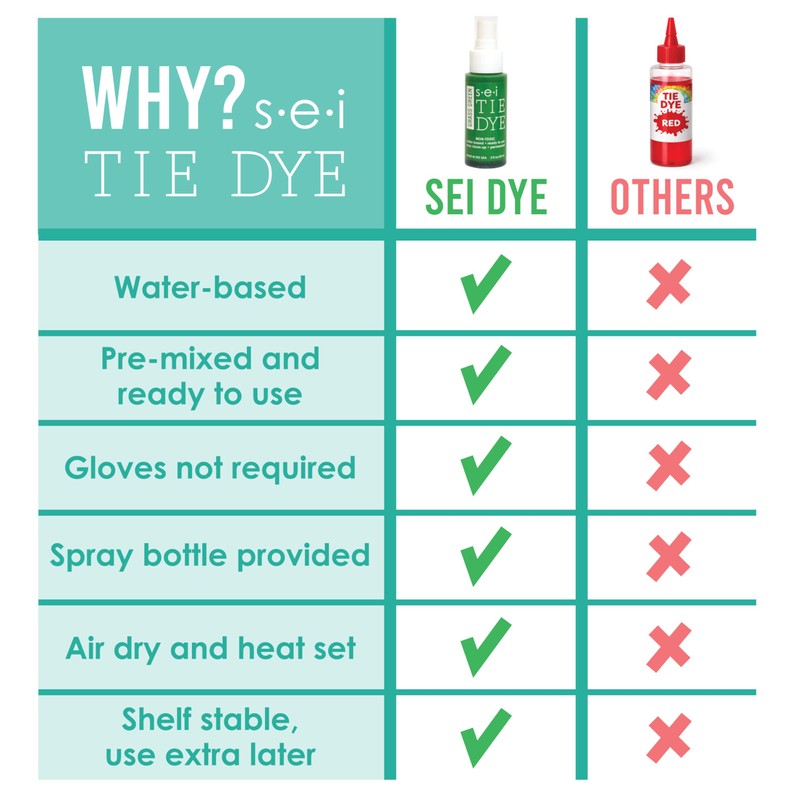 S.E.I. Pink Tie Dye Spray Bottle: 2oz. Non Toxic Fabric