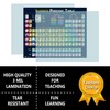 Periodic Table of Elements 2023 Laminated Kids Poster Illustrated (14"x19")