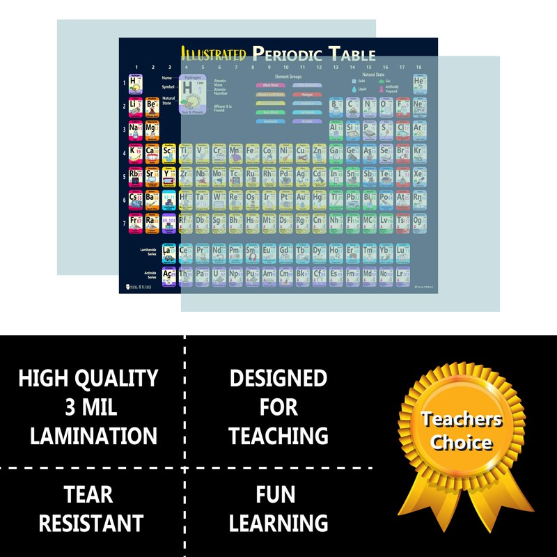 Periodic Table of Elements 2023 Laminated Kids Poster Illustrated (14"x19")