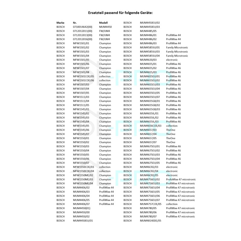 DL-pro Meat Mincer Coupling for Bosch MWF1 MUM4 MUM5 MUZ4