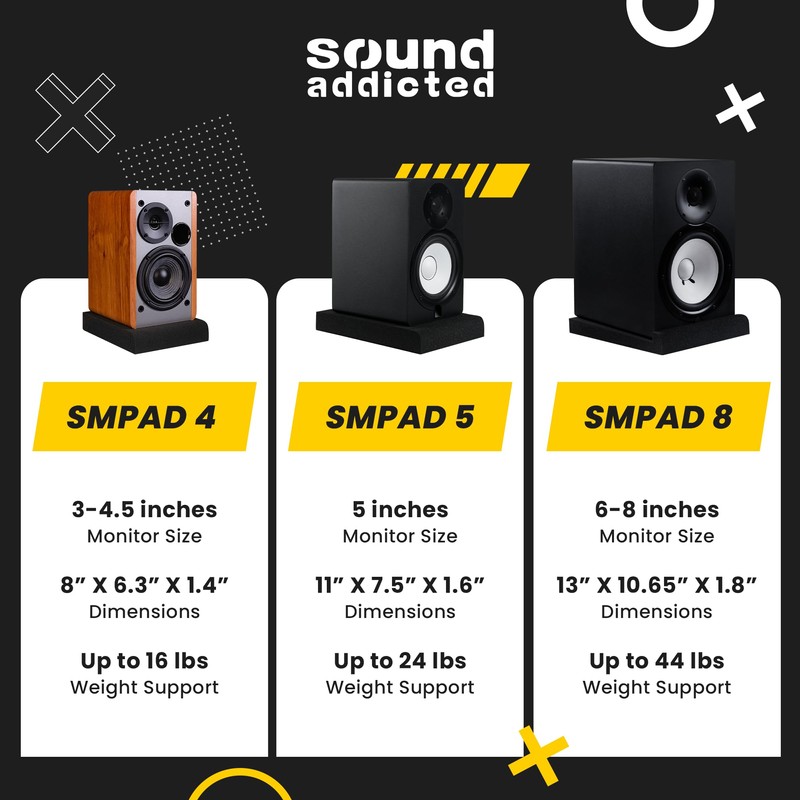 Sound Addicted - Studio Monitor Isolation Pads for 5 Inch