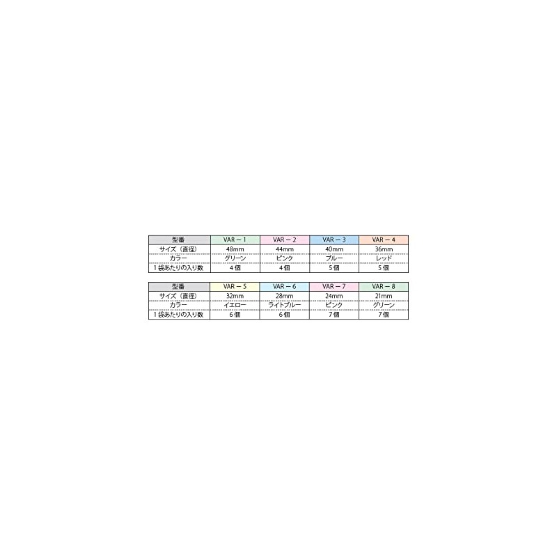 Torico Industries Aivil Thermo Rollers