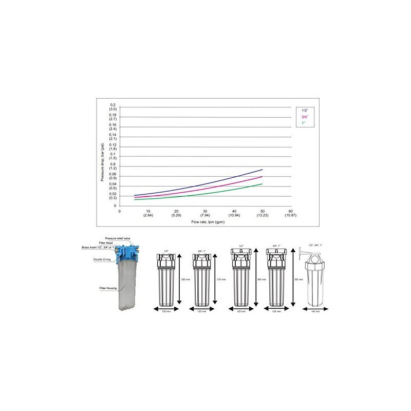 3/4" Cold Water Filtration in-Line Purify System Housing + Whole