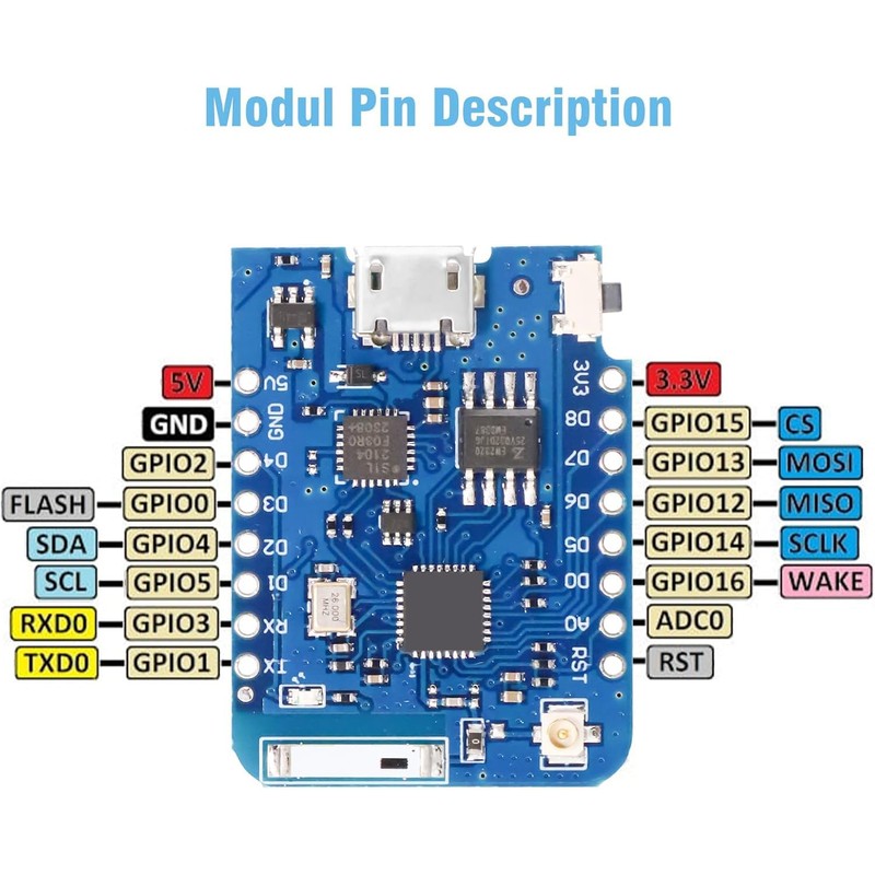 Binghe Pack of 5 ESP Mini PRO Development Board, ESP