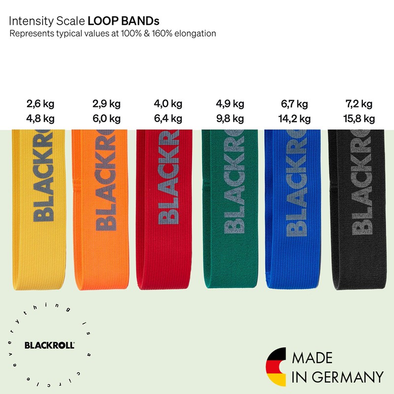 BLACKROLL Amlbbe Fitness Band, Loop Band, Exercise Band, Gymnastic Band,