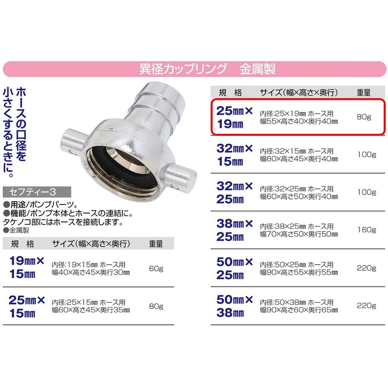 Safety 3 Metal Coupling for Pump 1.0 x 0.7 inches