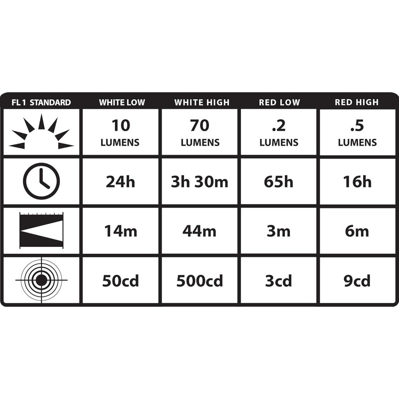 Streamlight 61126 ClipMate 70-Lumen 500-Candela Rechargeable Hands-Free Clip-On Light with