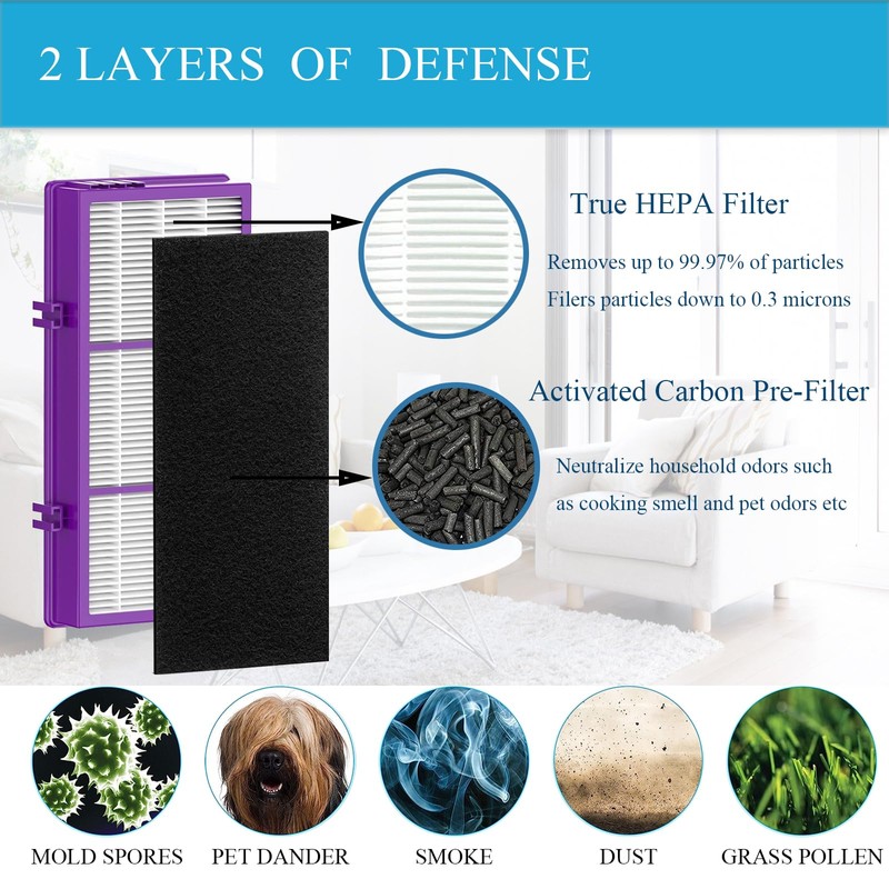 HAPF300AP-Allergen Performance Plus Filter Compatible with Holmes AER1 HAPF300AP-U4 and