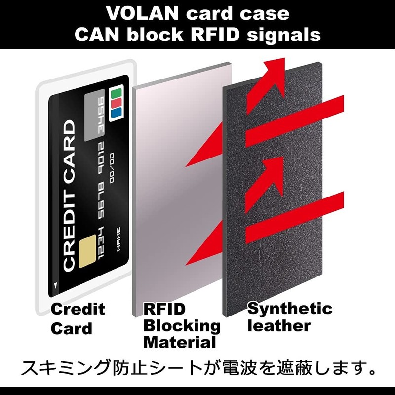 VOLAN Skimming Magnetic Card Case, RFID Block, 24 Card Slots,