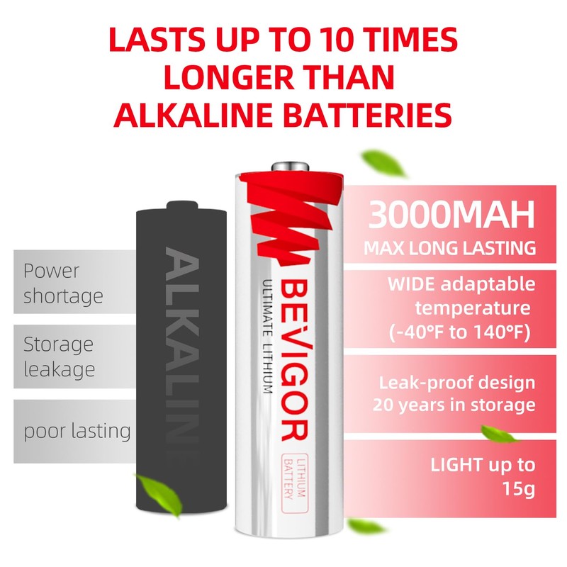 BEVIGOR Lithium AA Batteries 72-Pack, 1.5V 3000mAh Lithium Iron AA