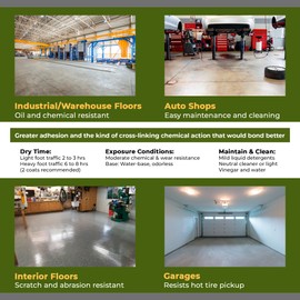 CoverShield U140 Gloss Hard Surface Flooring Sealer, Stain and Wear Resistant (1 Qrt - Prof Grade (2) Part Kit)