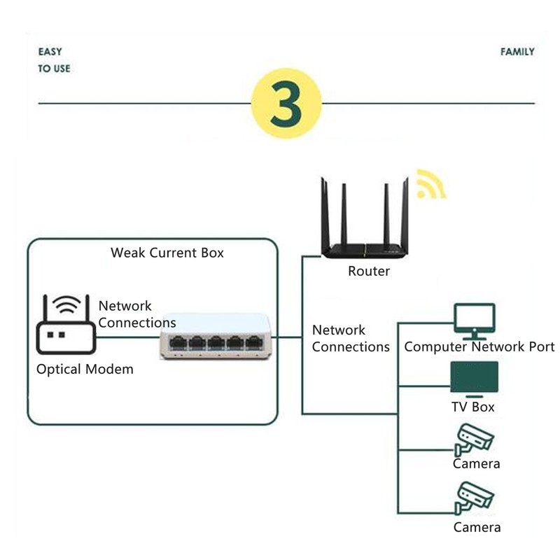 Ethernet Network Switch 5 Ports Ethernet Splitter 1.0Gbps Network Switch