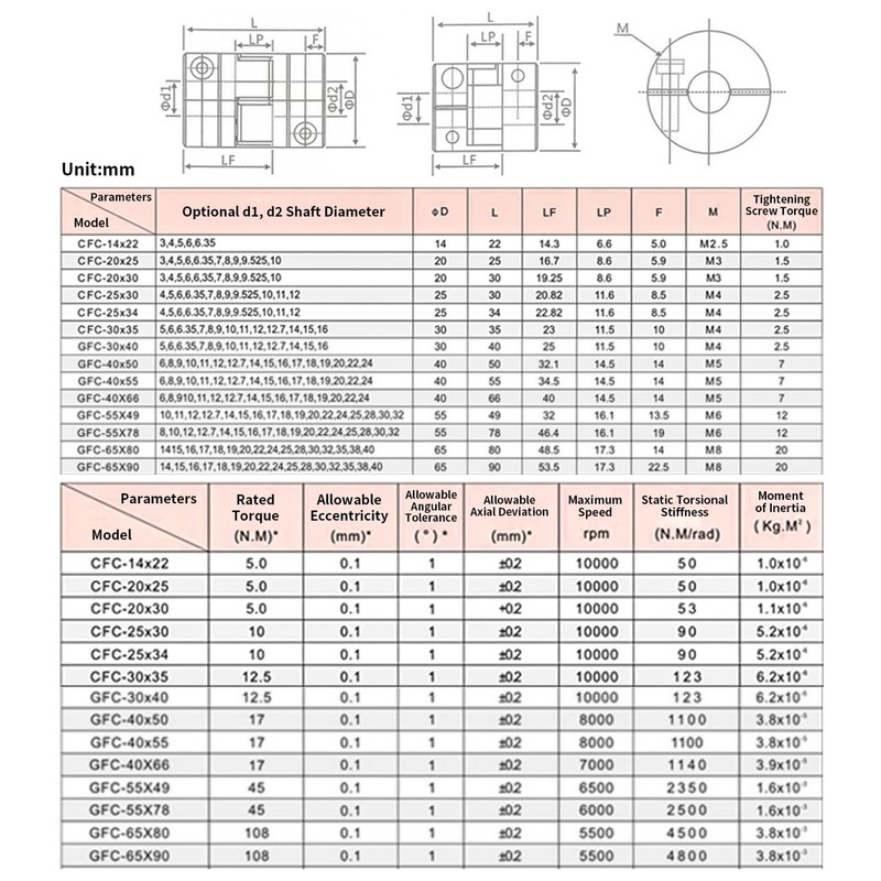 8 mm to 9 mm Flexible Shaft Coupling, Diameter 40