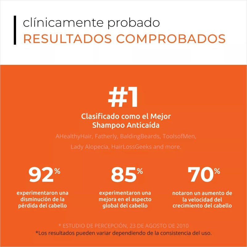 DS Laboratories Revita® Shampoo Anticaída Y Estimulante Folicular