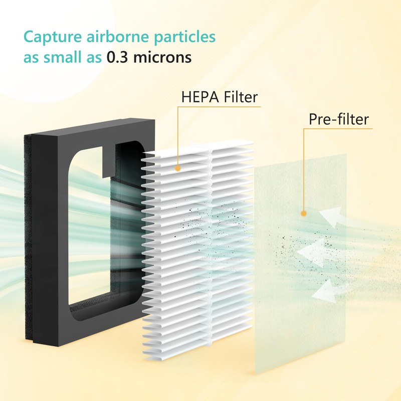 SAKEGDY 8 Pack HEPA Replacement Filter for Baby Brezza Bottle
