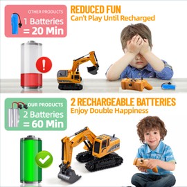 Remote Control Excavator Toys for Boys, 2 Batteries RC Excavator Toy with Metal Shovel,Turns 680-degree,Light, Sound,2.4Ghz Construction Vehicles for 3 4 5 6 7 8 Yrs Old Kids 2024 Gift